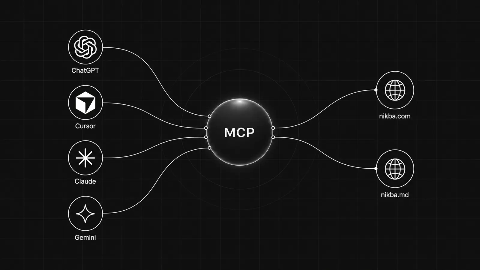 Как мы управляем сайтами через MCP — прямо сейчас