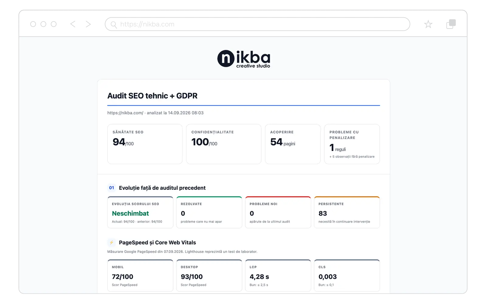 Nikba Reports